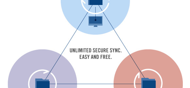 Korlátok nélkül és ingyen: tartsa szinkronban a fájlokat több gép között
