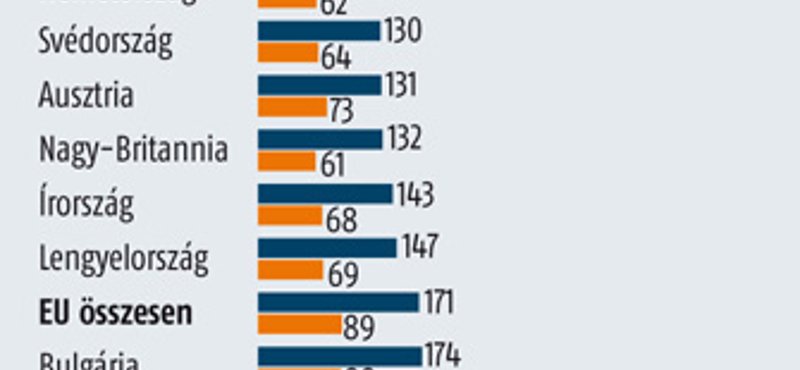 Az egész családon végigmehet a szívroham