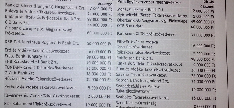 Kijátszhatják a bankok az MNB gigabüntetését