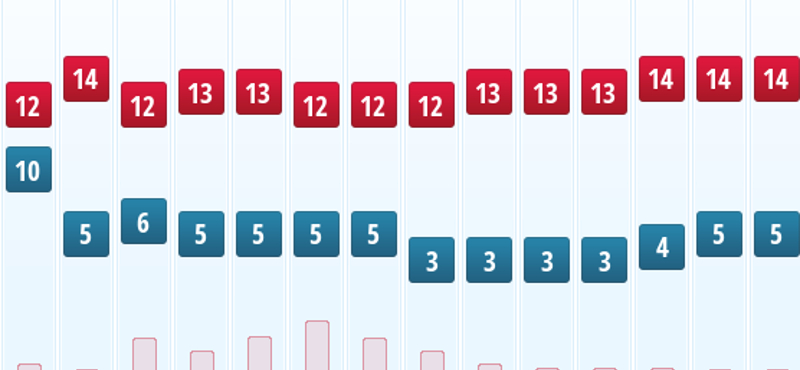 Figyelem, a hétvége nyomokban napsütést tartalmazhat!