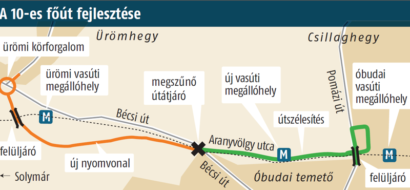 Kipróbáltuk az 10-es út új szakaszát