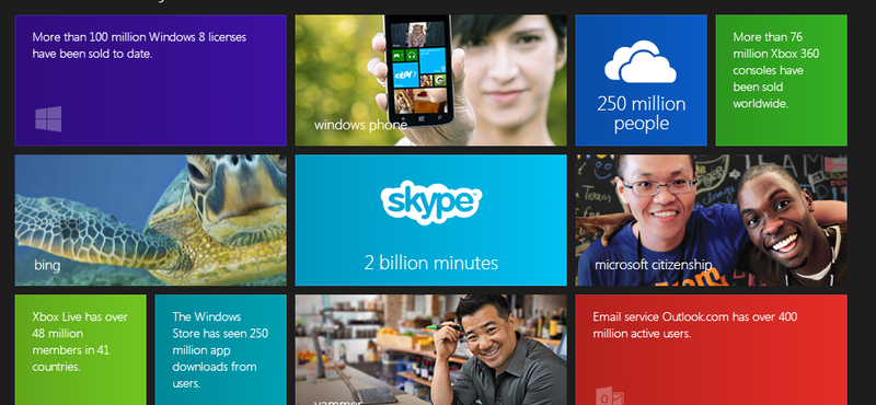 Meglepő Microsoft-számokat láthat ezen az oldalon