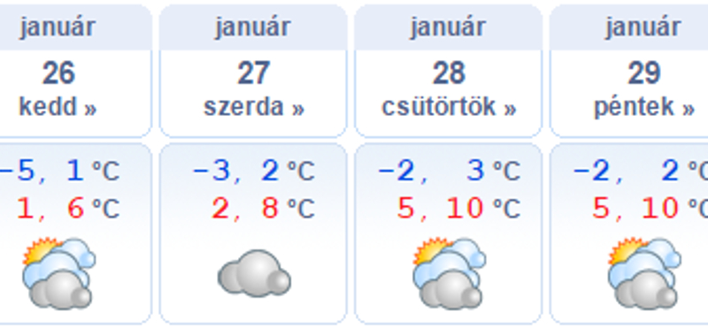 Melegszik kicsit az idő, nagy havazás egyelőre nem lesz
