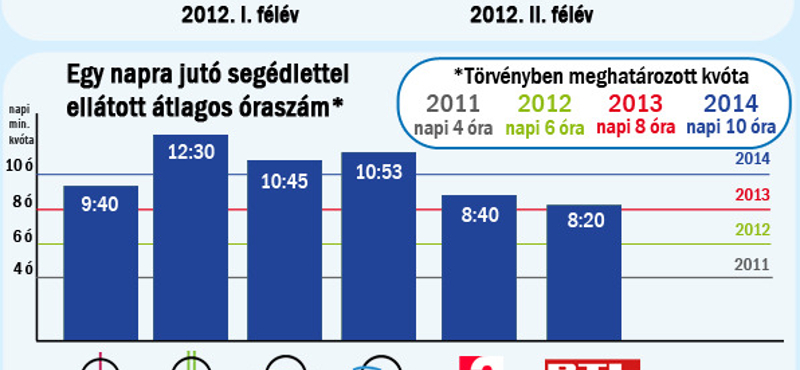 Már a tévéműsorok 45 százalékát feliratozzák