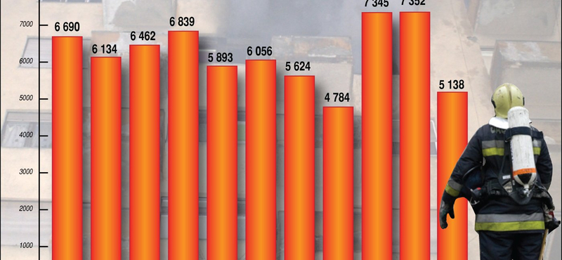 Apa és fia is meghalt a debreceni lakástűzben