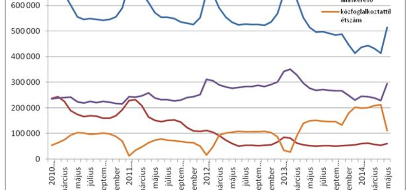 Százezer embert hagyott az út szélén a kormány