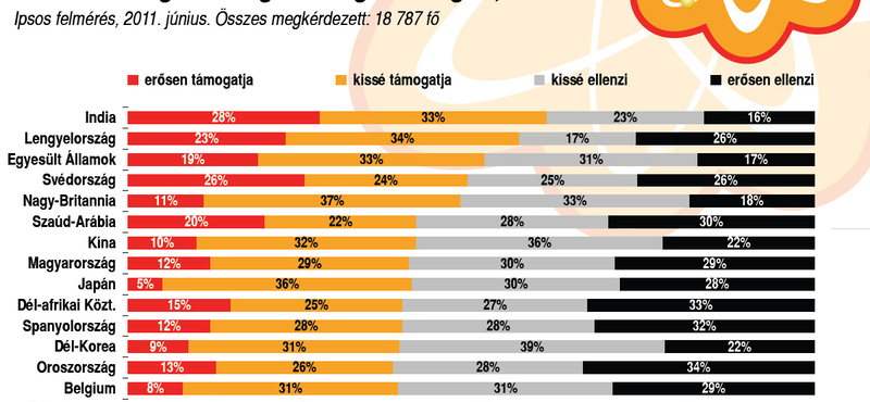 Medián: a magyarok nem kérnek az atomenergiából