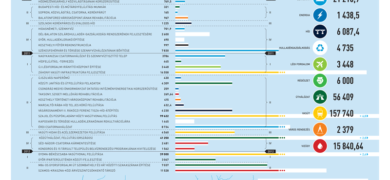 Infografika a Simicska-birodalomról