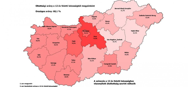 Pest megyében a legnagyobb, Jász-Nagykun Szolnokban a legalacsonyabb az oltottak aránya