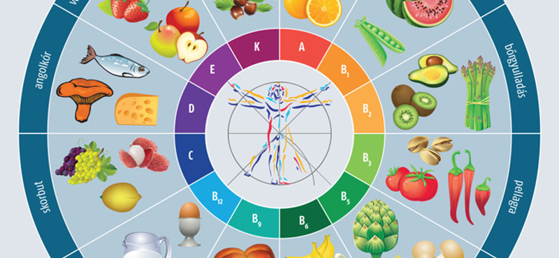 Még egy súlyos érv a D-vitamin fogyasztása mellett