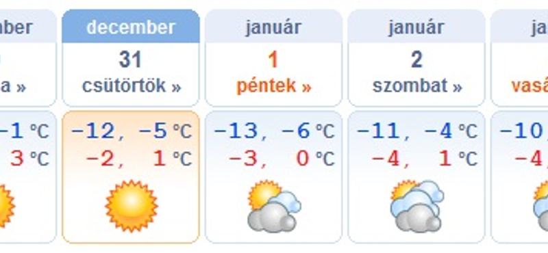 Szilveszterkor -12 fok is lehet - térképek