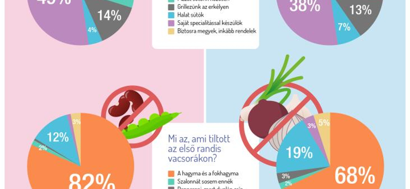 Első randi – a steak szexi