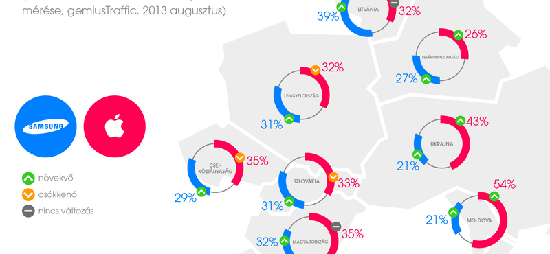 Apple vs. Samsung: mi a helyzet Magyarországon?