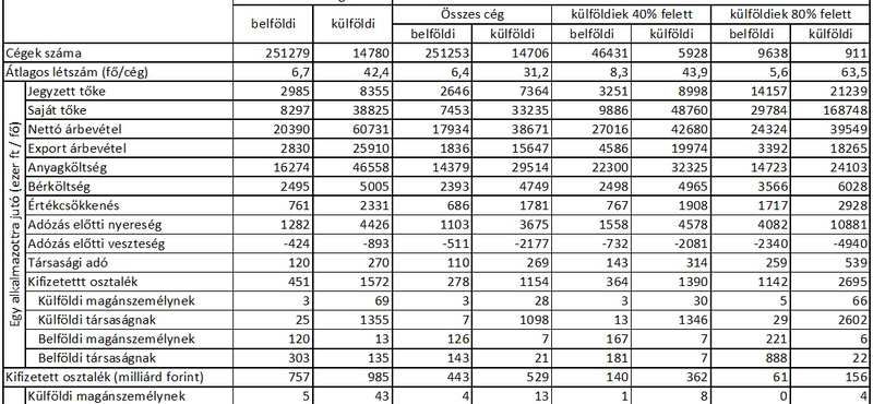 Romhányi Balázs: Kellenek-e a külföldi cégek?