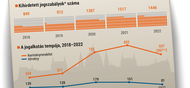 Jövőre három nap lesz az év végi igazgatási szünet