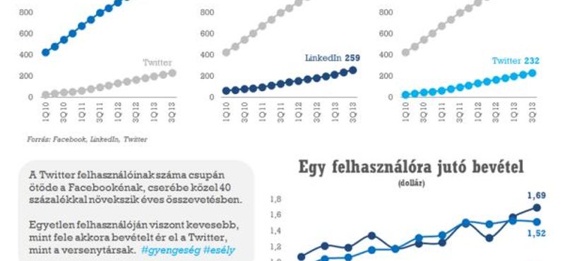 Ér-e 3,1 milliárd dollárt a Twitter?