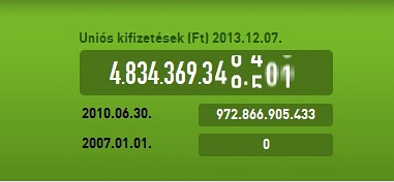 Megállt az uniós pénzek kifizetése az NFÜ-n!