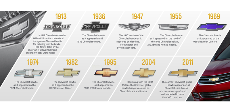 100 éves a Chevrolet csokornyakkendője