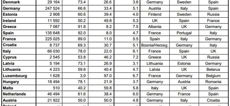 Ha ön luxemburgi, akkor csak külföldön nyaral