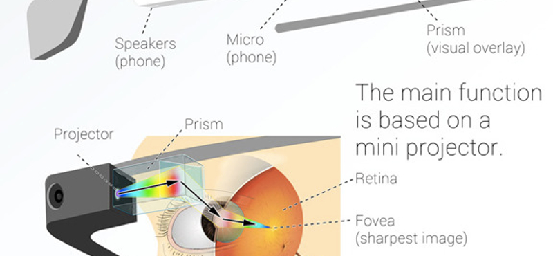 Így működik a Google okosszemüvege