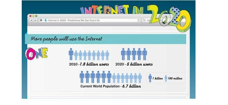 Ilyen lesz az internet 2020-ban?