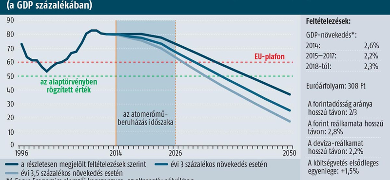 Az Eximbank miatt áll Brüsszelben a bál