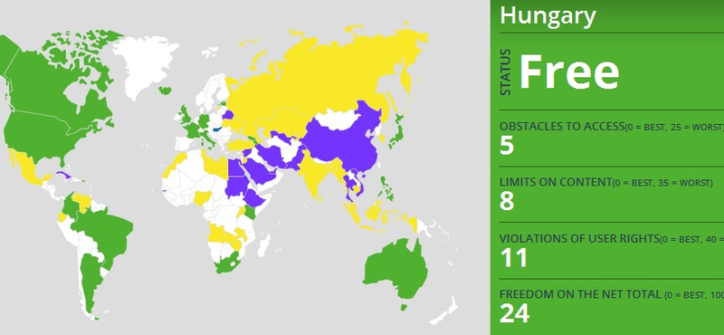 Internetszabadság: Magyarország a 10. legjobb minősítést kapta