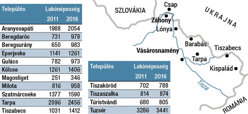 Megtalálja elsőre Kispaládot a térképen? Sokan felfedezték