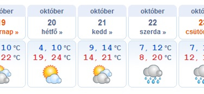 Napokon belül véget érhet az októberi nyár