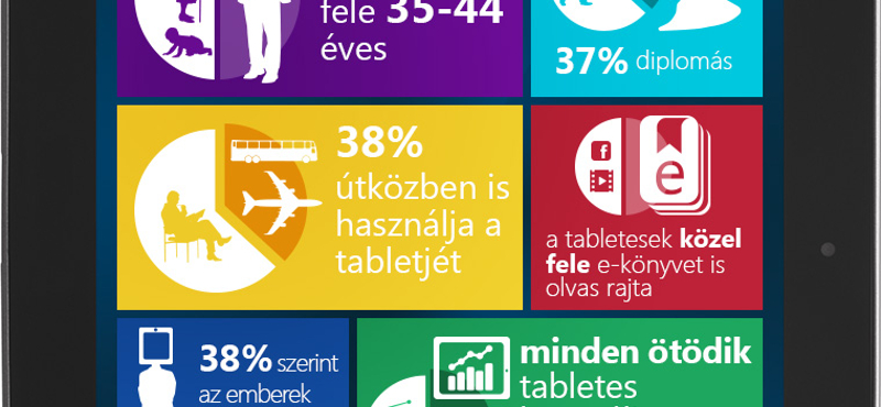 Még sokaknak drága a tablet