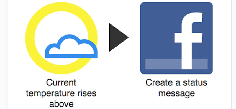 Automatikus Facebook üzenet, ha jön a meleg idő