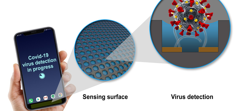 Már készül a mobilos érzékelő, ami képes lehet kimutatni a koronavírus jelenlétét