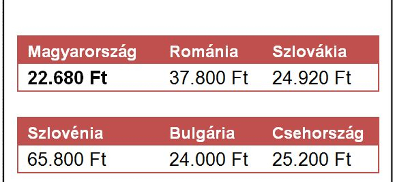 A szingli anyáknak olcsóbb a kötelező