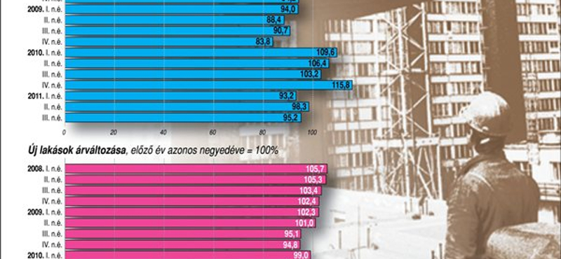 Így csökkentek a lakások árai - táblázat