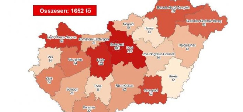 Újabb 8 magyar áldozata van a koronavírusnak, 73 beteg tesztje lett pozitív