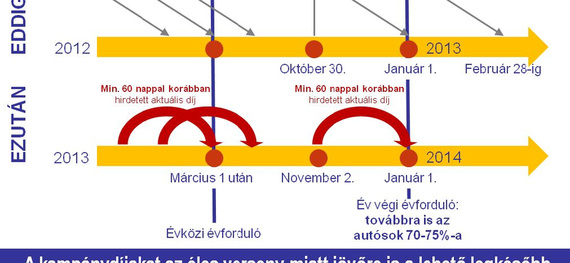 Mire figyeljünk mielőtt kötelezőt váltunk?