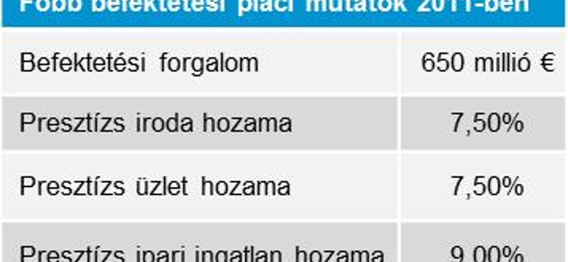 Kiszáradhat a magyar befektetési piac