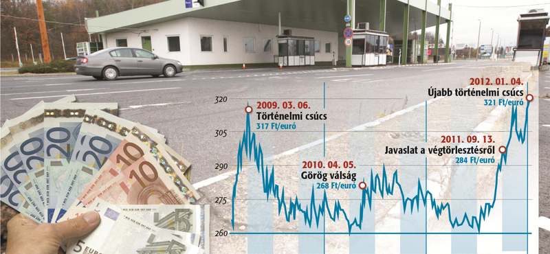 Szeptemberre minden devizahitel forintos lesz