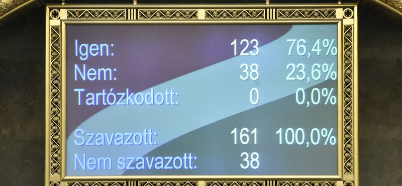 Ők szavazták meg a lex CEU-t