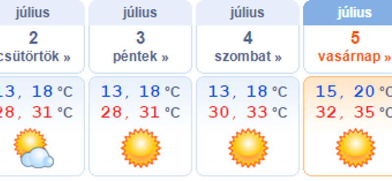 Újra kitört a nyár, jönnek a forró napok