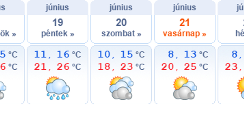 Van, ahol 20 fok se lesz ma, de jön a lassú felmelegedés