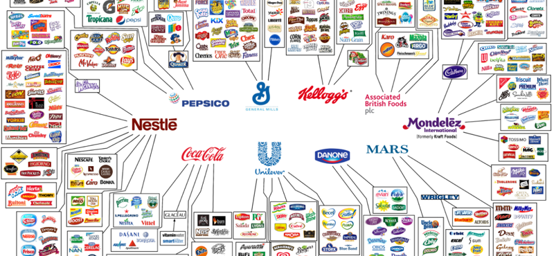 Ez a néhány cég uralja az egész élelmiszeripart – infografika