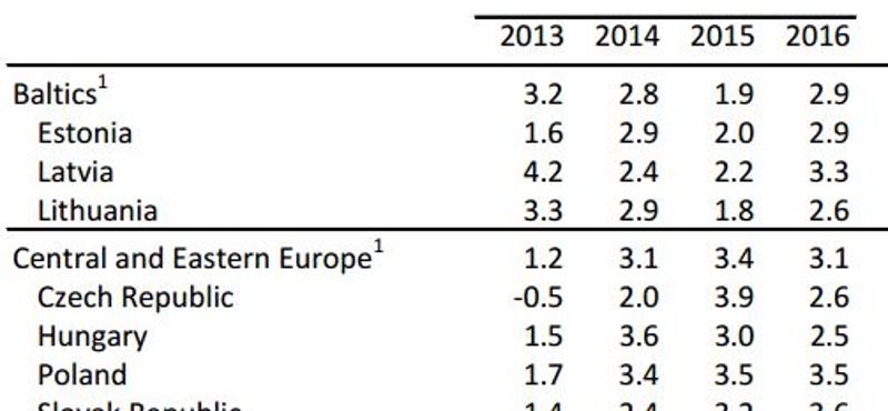 Veri a mellét a kormány az IMF jelentésével