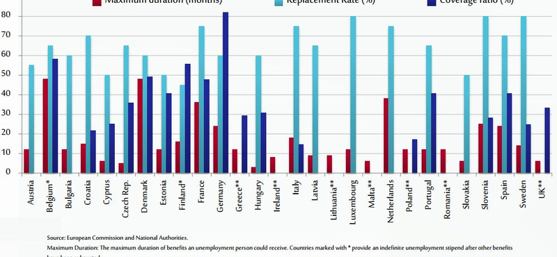  És ha Brüsszel fizetné a munkanélküliségi segélyt?