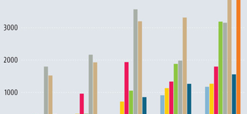 Grafikon: Így keresnek egyre többet Orbán barátainak cégei