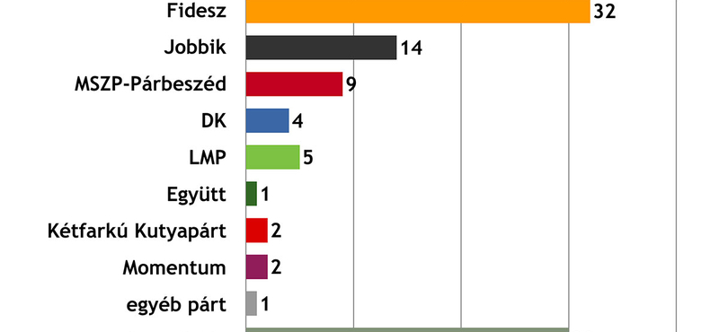 A kisebb pártok szerint meg lehet változtatni kétharmados törvényeket sima többséggel