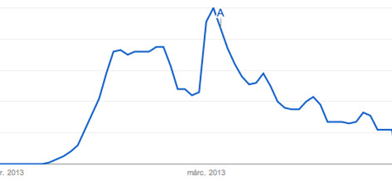 Mindenki erre keresett a Google-n