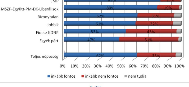 Mit szólnak a szavazók, hogy Orbán nem áll ki vitázni?