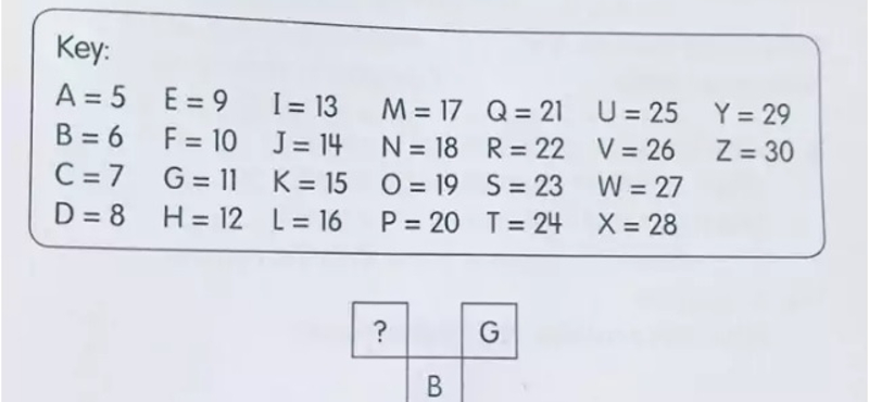 Okosabb, mint egy hatéves? - itt van ennek tesztelésére egy matekpélda