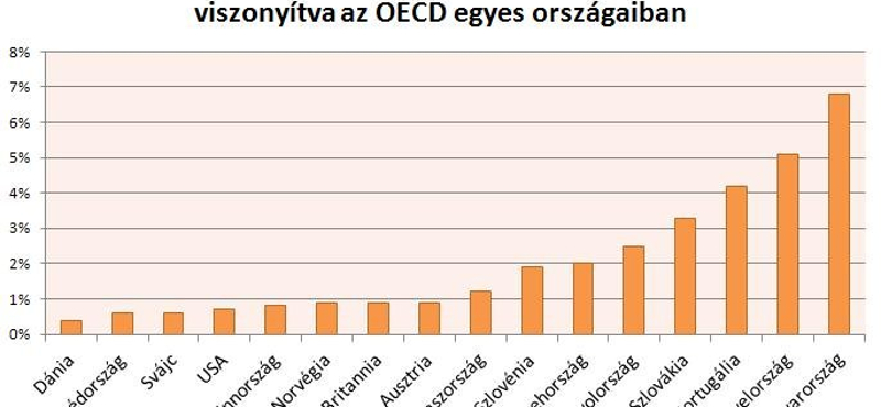 A magyarok kapják legdrágábban a mobilinternetet